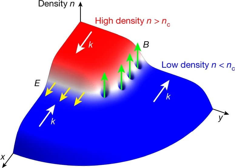 Density profile of a Bose-Einstein condensate below the critical temperature